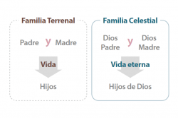 천국 가족과 지상 가족 es.PNG