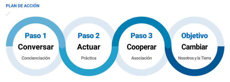 Archivo:ASEZ WAO TAP 로드맵 es.PNG