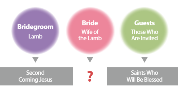 The bride at the heavenly wedding banquet is fundamentally different from the saints who are invited.