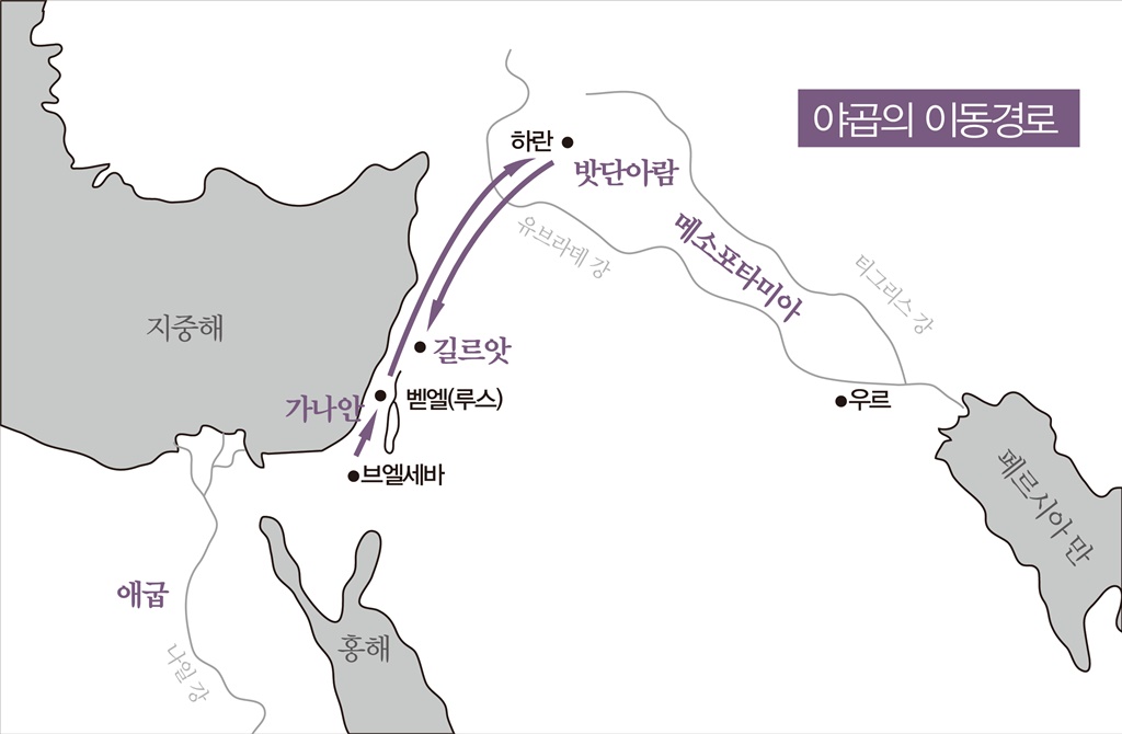 Jacob’s Route