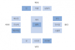 이스라엘 백성들의 광야 진영 배치도.PNG