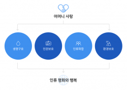 사회공헌활동 이념.png