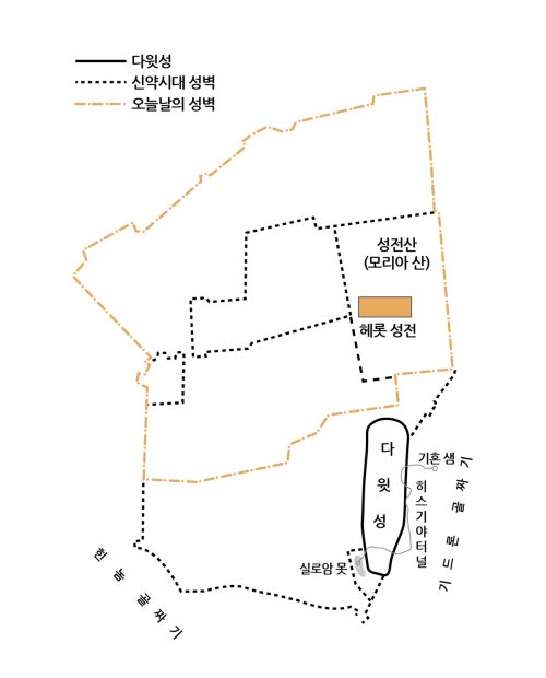 파일:예루살렘 성전 지도.jpg