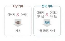 천국 가족과 지상 가족.jpg