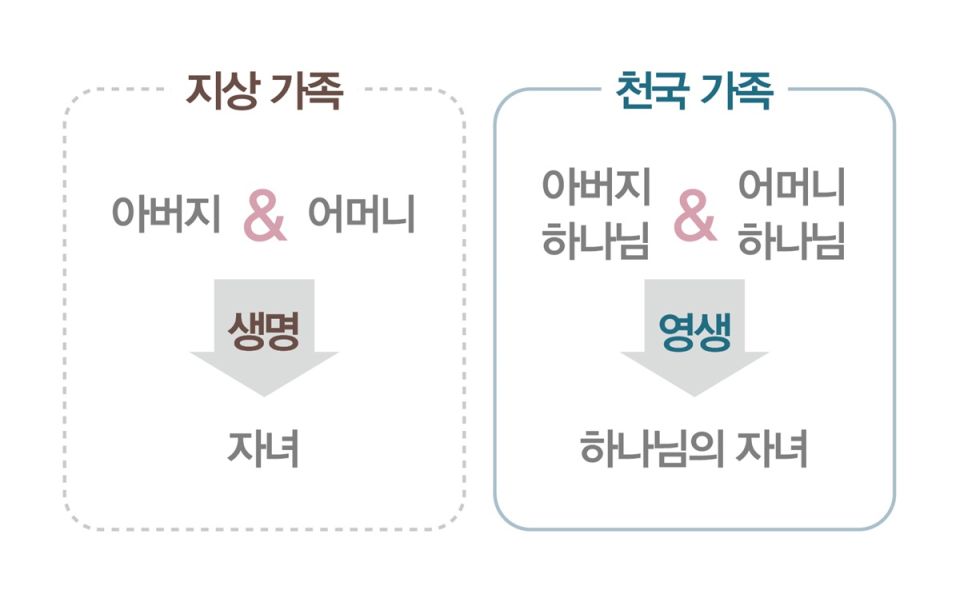 파일:천국 가족과 지상 가족.jpg