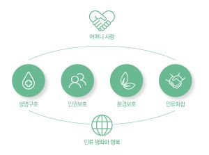 하나님의-교회-자원봉사-목표와-비전.jpg