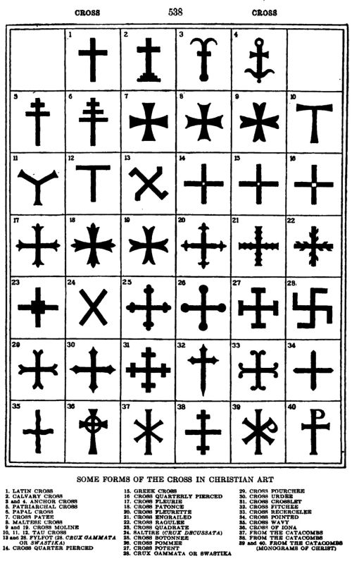 Archivo:가톨릭백과사전 십자가의 종류.jpg