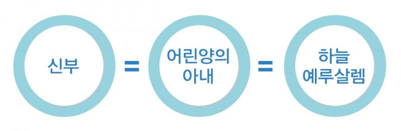 파일:신부는 예루살렘.jpg