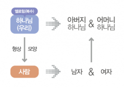 우리의 형상을 따라.png