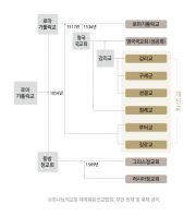기독교 교단·교파 분파 역사.jpg