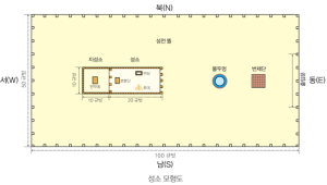 성소 모형도.png