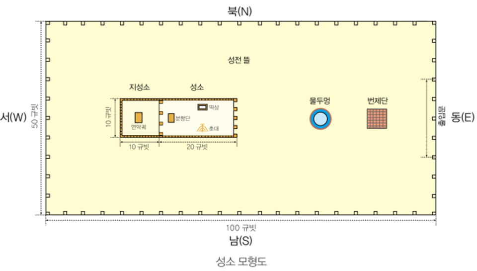 파일:성소 모형도.png