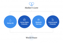 하나님의-교회-자원봉사-목표와-비전 en.PNG