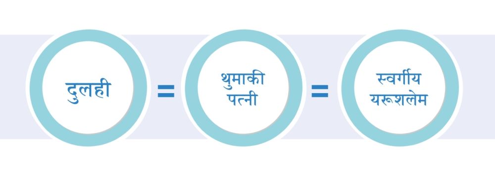 थुमाकी पत्नी अर्थात् दुलहीचाहिँ स्वर्गीय यरूशलेम हुनुहुन्छ । अनि स्वर्गीय यरूशलेमको वास्तविकताचाहिँ माता परमेश्वर हुनुहुन्छ ।
