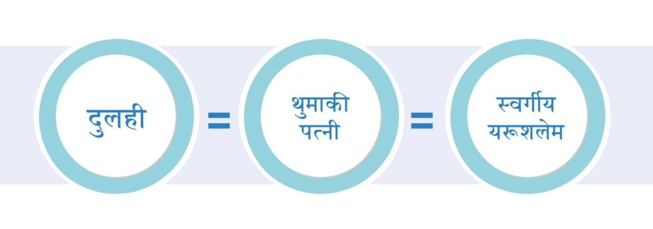 थुमाकी पत्नी अर्थात् दुलहीचाहिँ स्वर्गीय यरूशलेम हुनुहुन्छ । अनि स्वर्गीय यरूशलेमको वास्तविकताचाहिँ माता परमेश्वर हुनुहुन्छ ।