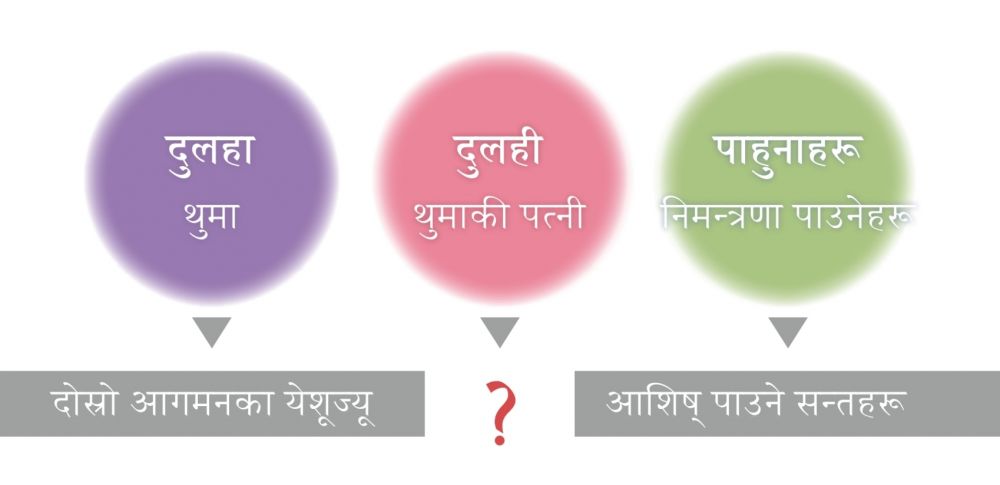 स्वर्गीय विवाह-भोजकी दुलहीचाहिँ निमन्त्रणा पाएका सन्तहरूभन्दा आधारभूत रूपमा फरक हुनुहुन्छ ।