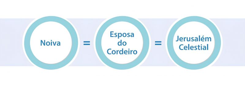 Ficheiro:신부는 예루살렘 pt.jpg