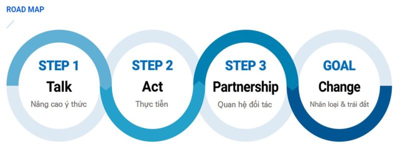 Tập tin:ASEZ WAO TAP 로드맵 vi.jpg