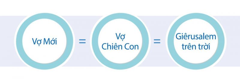 Tập tin:신부는 예루살렘 vi.jpg