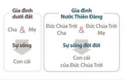 천국 가족과 지상 가족 vi.jpg